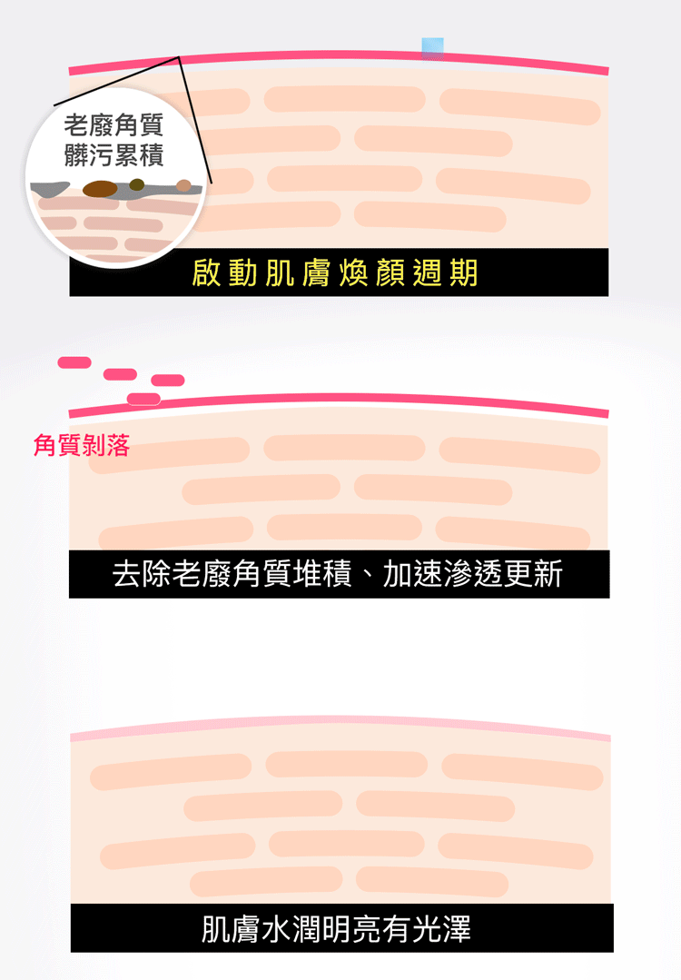 【PEZRI派翠】杏仁酸5%淨顏原液精華15ml