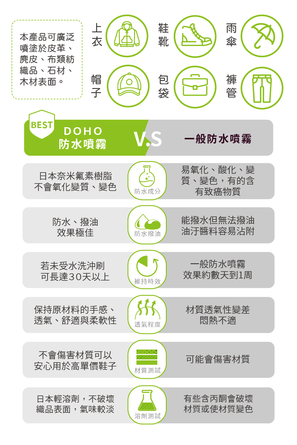 愛鞋保養組