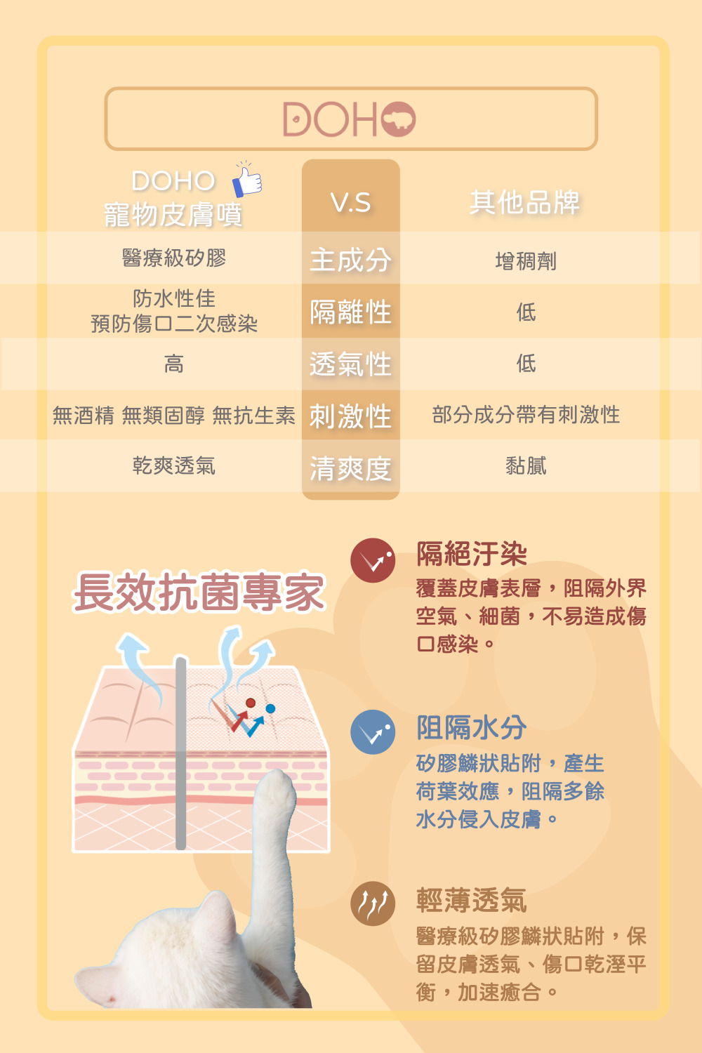 寵物皮膚噴