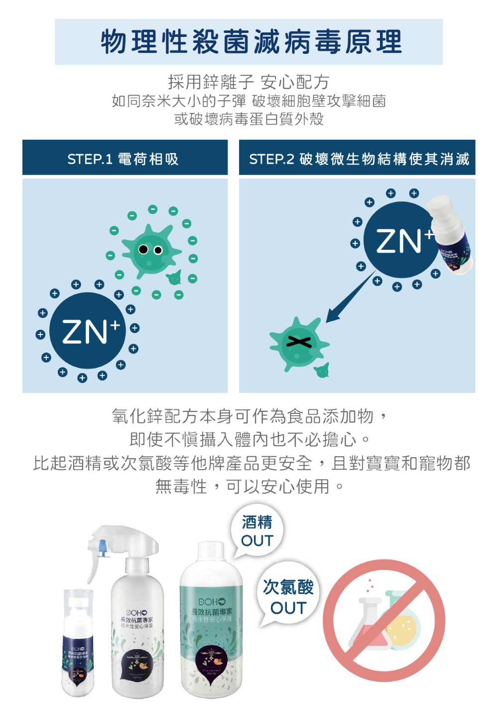 長效抗菌噴霧280ml