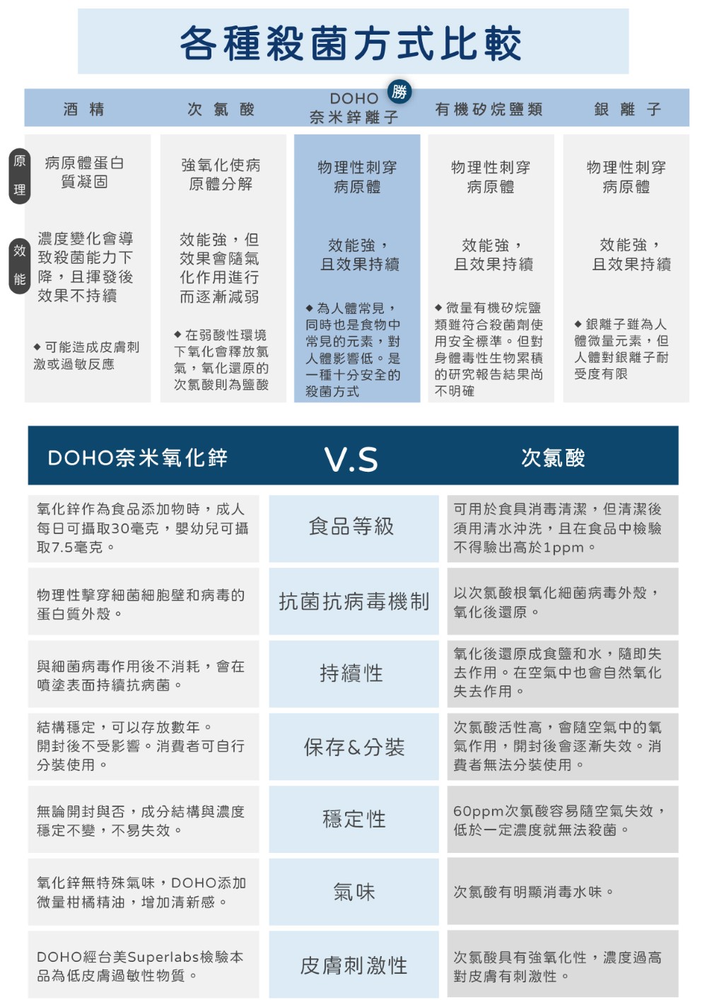 長效抗菌噴霧500ml