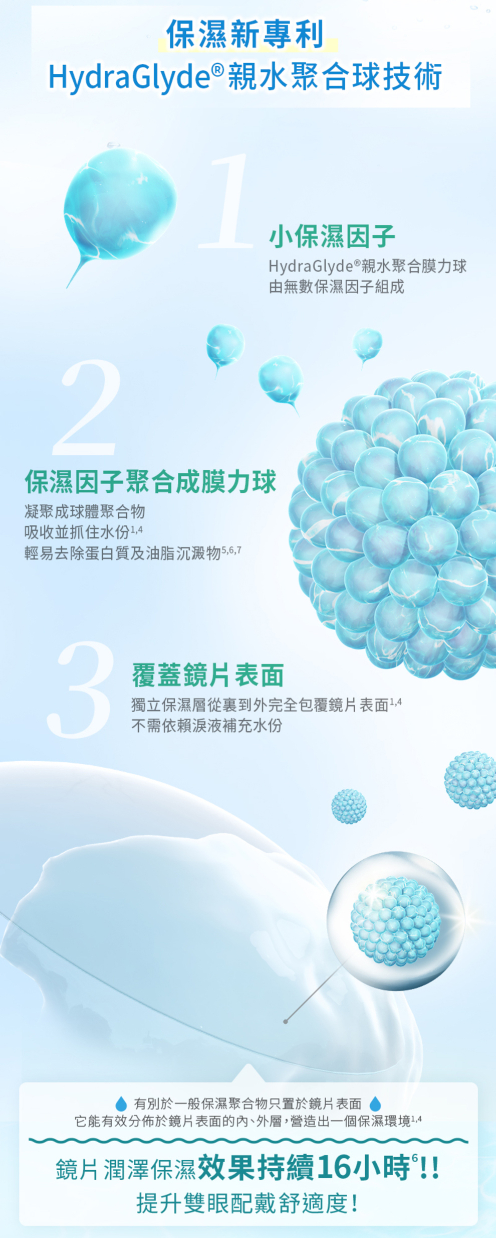 愛爾康愛倍潤全效保養液300ml