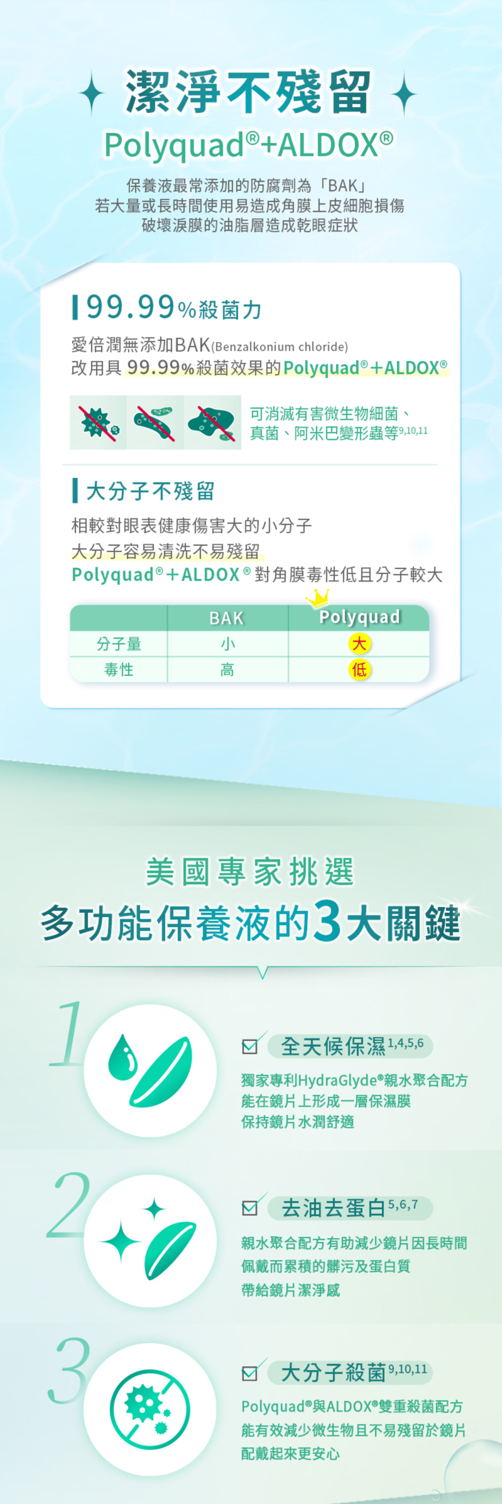 愛爾康愛倍潤全效保養液300ml