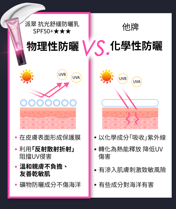 【PEZRI派翠】抗光舒緩防曬乳SPF50+★★★