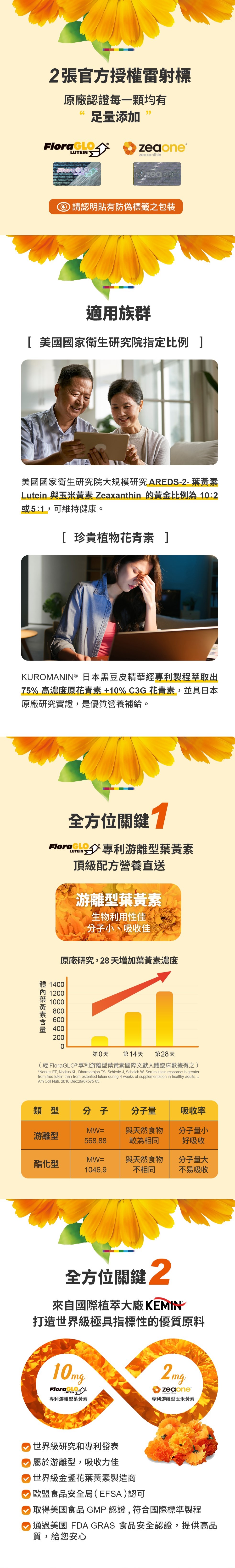 寶瑞全方位EX葉黃素60顆