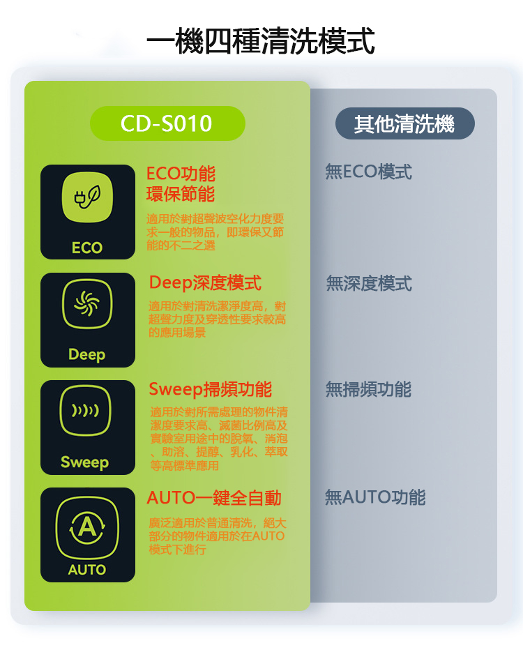 美國 EIWEI｜ 觸控式四模式專用型清洗機