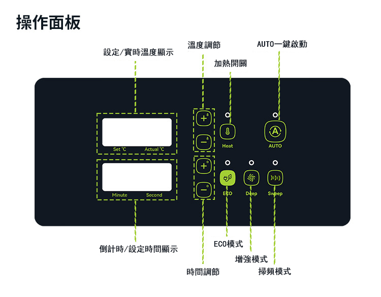 美國 EIWEI｜ 觸控式四模式專用型清洗機