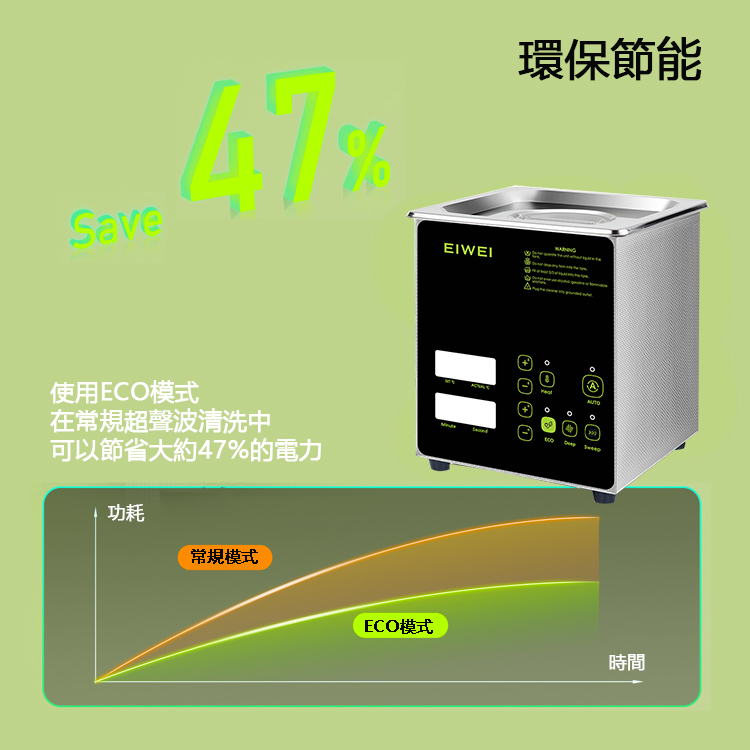 美國 EIWEI｜ 觸控式四模式專用型清洗機