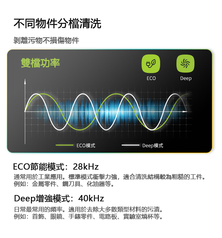 美國 EIWEI｜ 觸控式四模式專用型清洗機