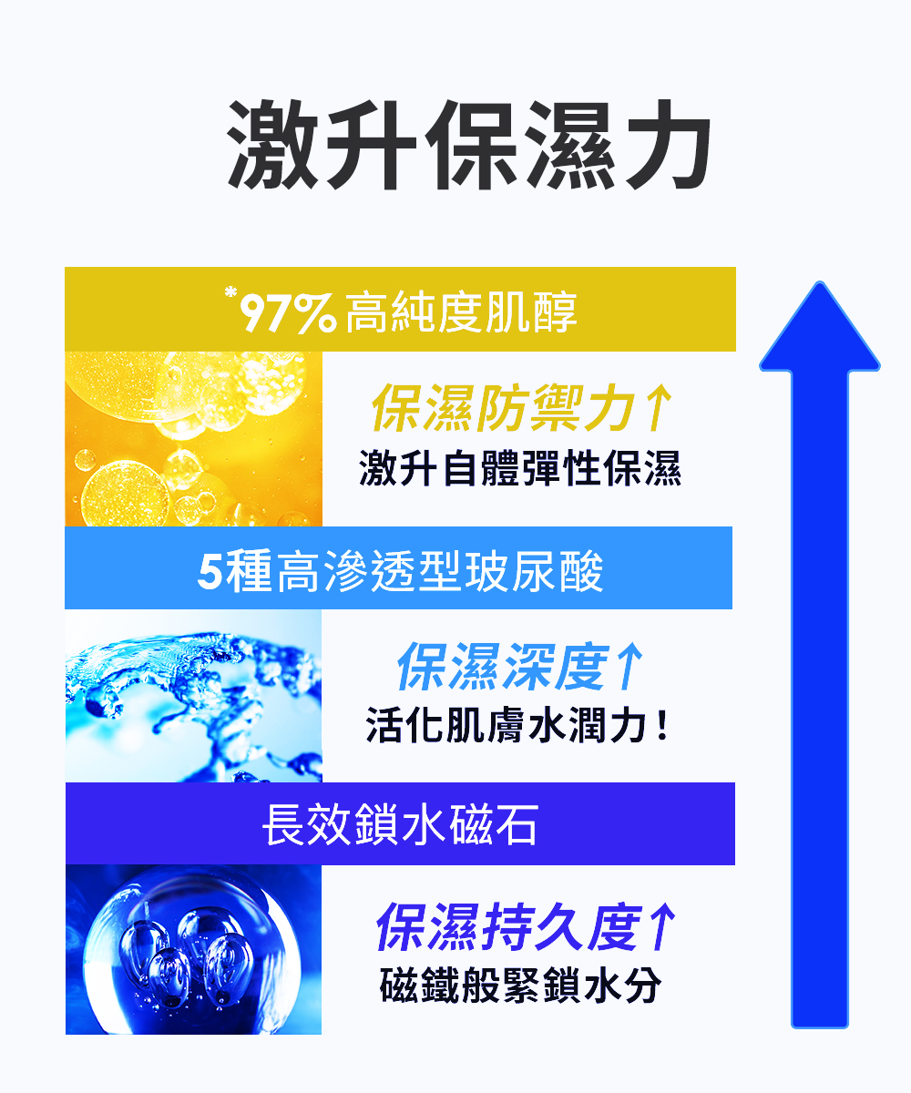 【PEZRI派翠】雪絨花亮采保濕霜50ml