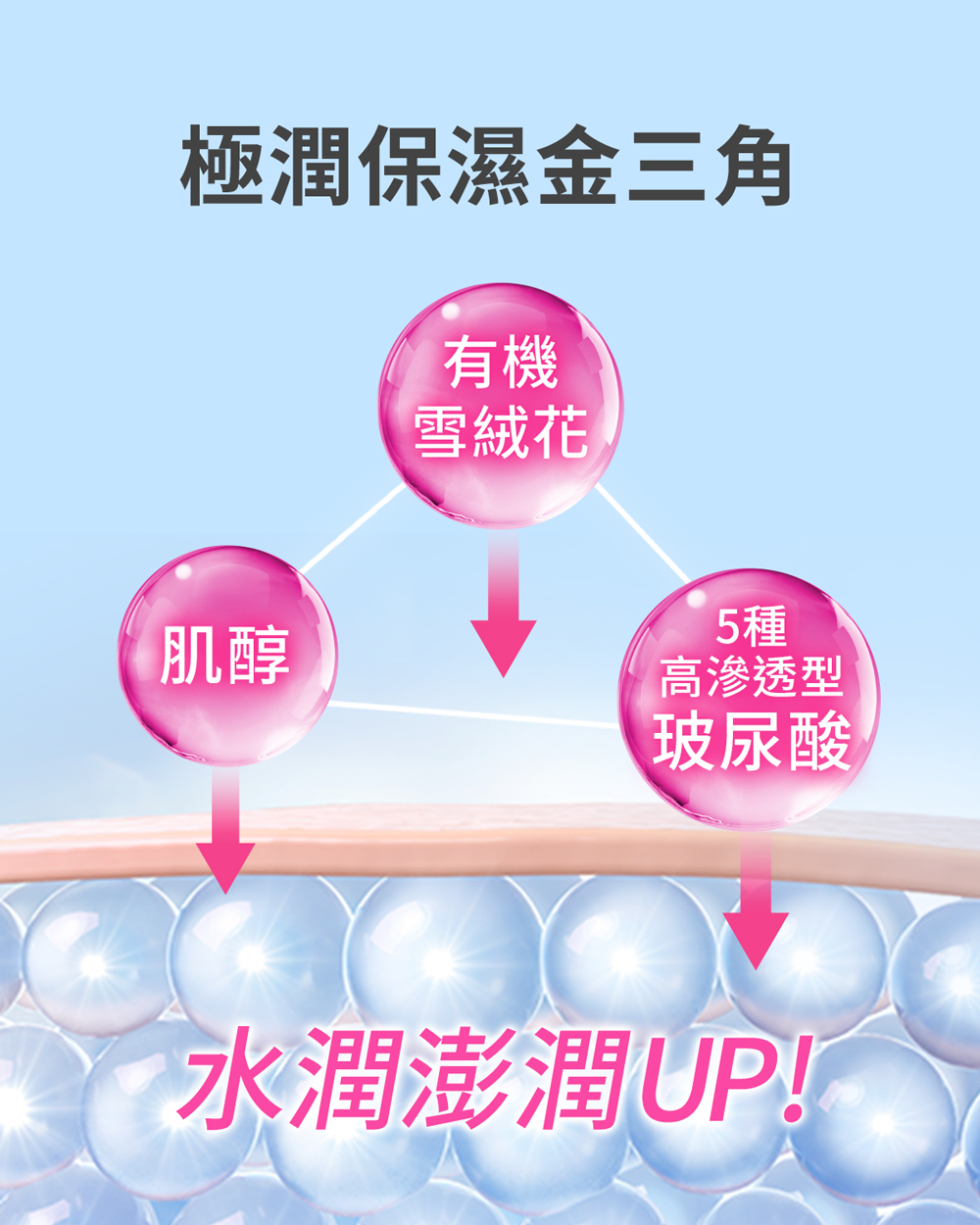 【PEZRI派翠】雪絨花亮采保濕精華35ml