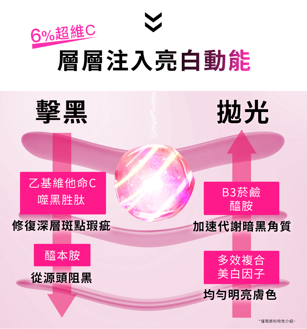 【PEZRI派翠】 VC美白精華乳30ml