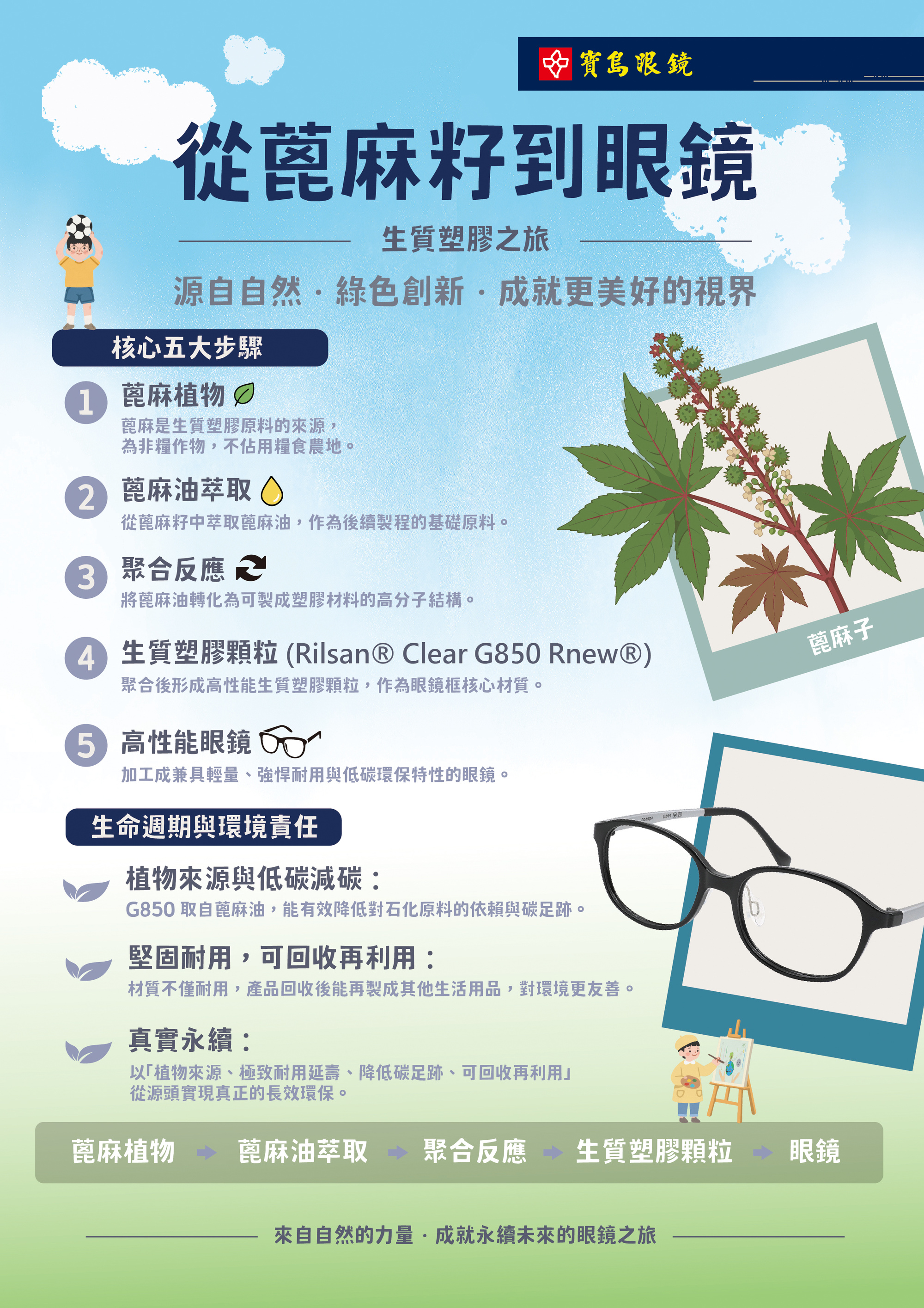 FORECO | 元氣頻率長方框眼鏡 | 淺粉藕