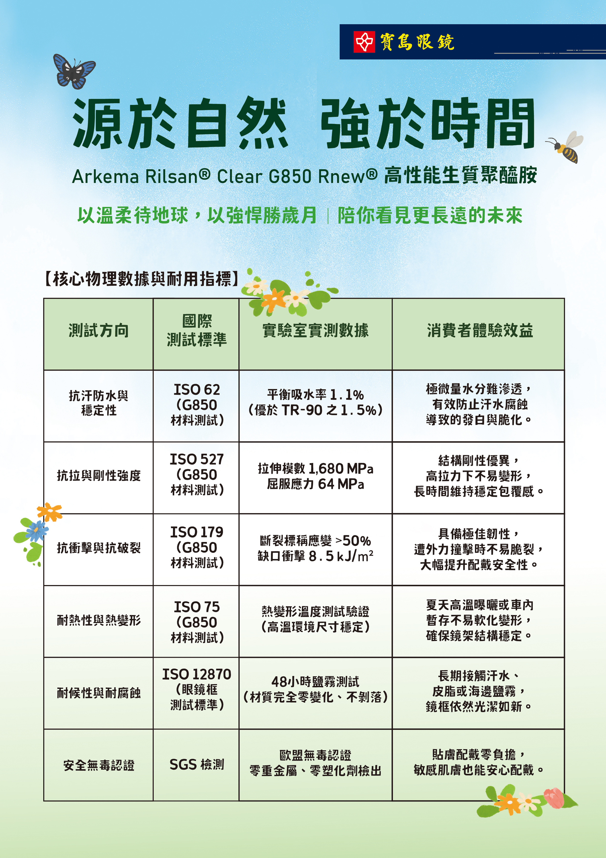 FORECO | 校園青春大方框眼鏡 | 海軍藍